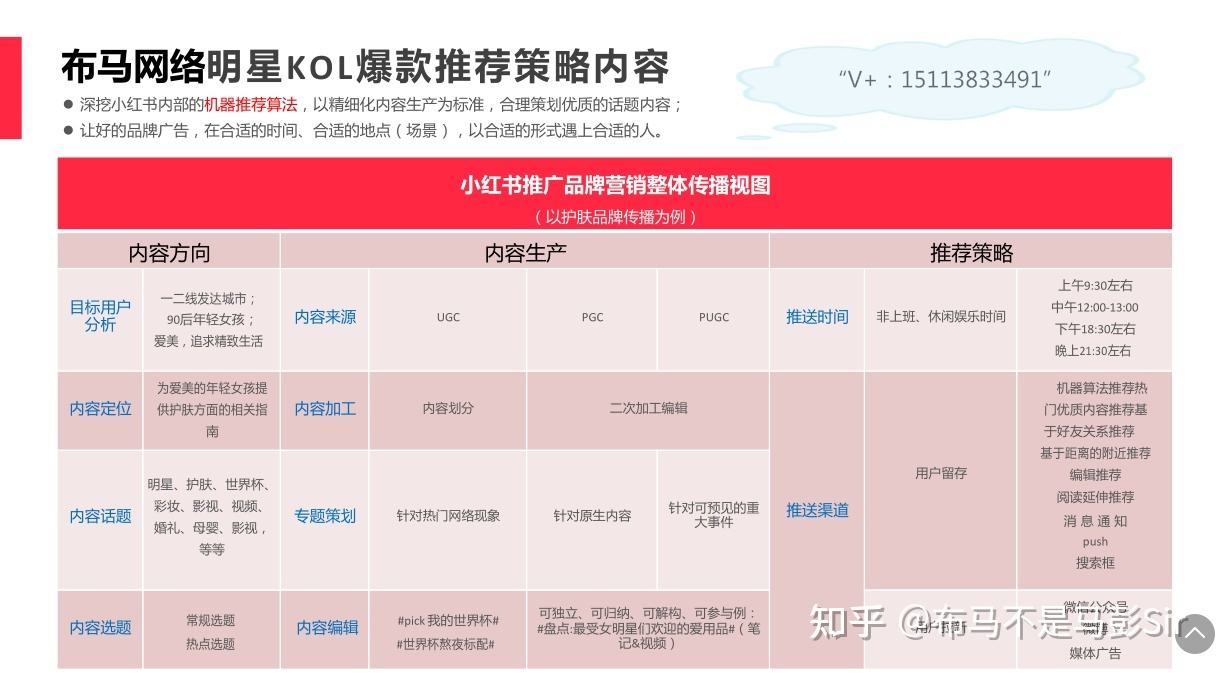 小红书营销推广策略分析(小红书营销策略分析论文5000字)