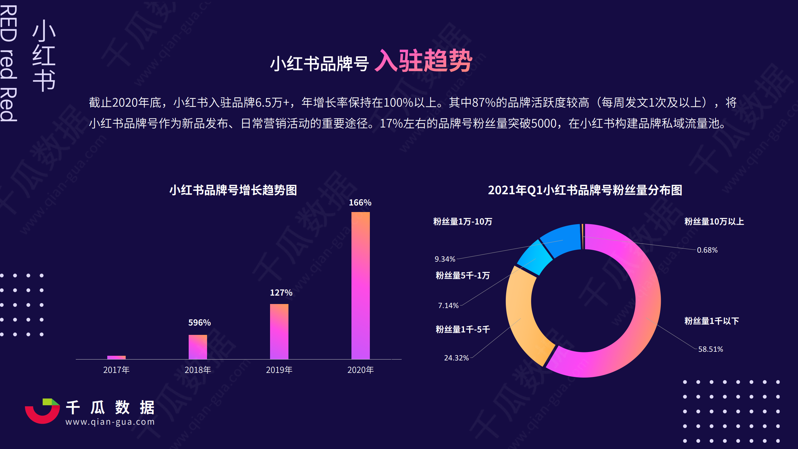 小红书运营规划(小红书运营规划岗)