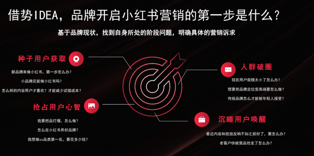 小红书销售岗位(小红书销售岗位怎么样)
