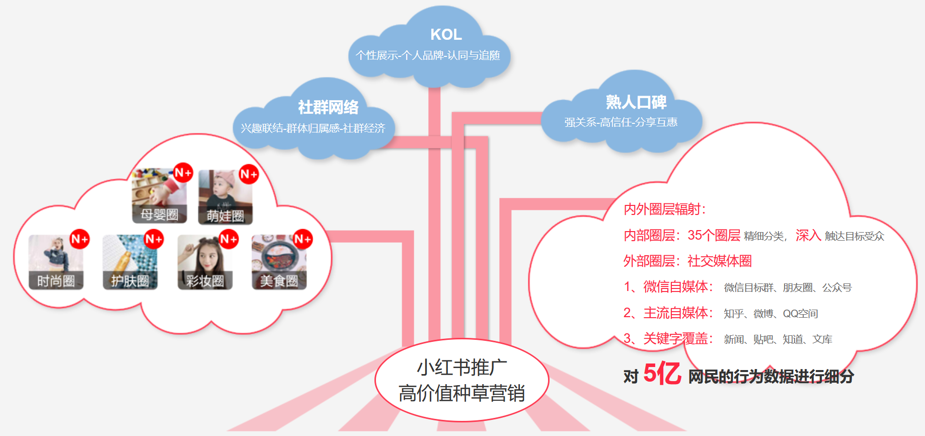小红书推广产品的优势(小红书推广产品的优势和劣势)