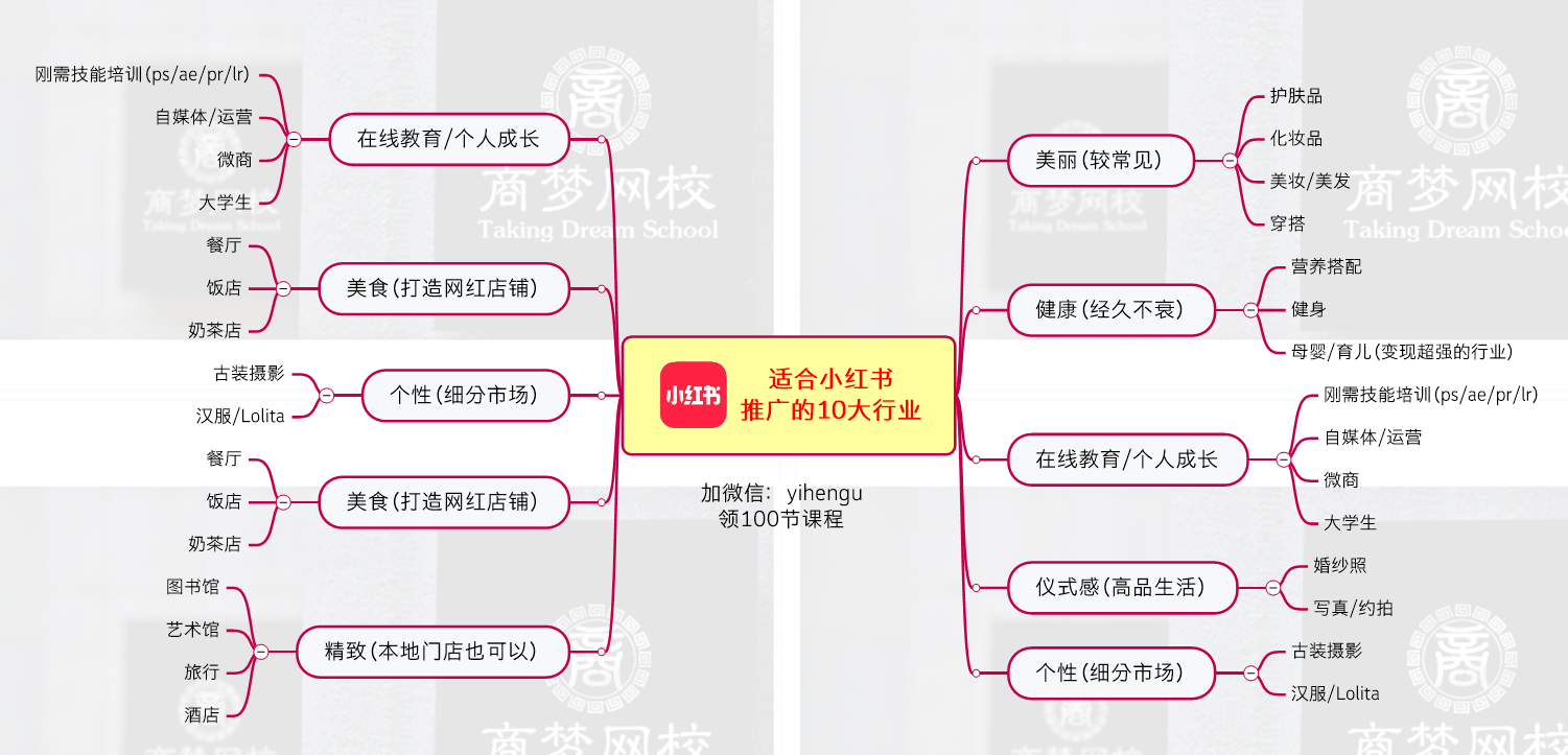 小红书如何运营(小红书如何运营个人号)