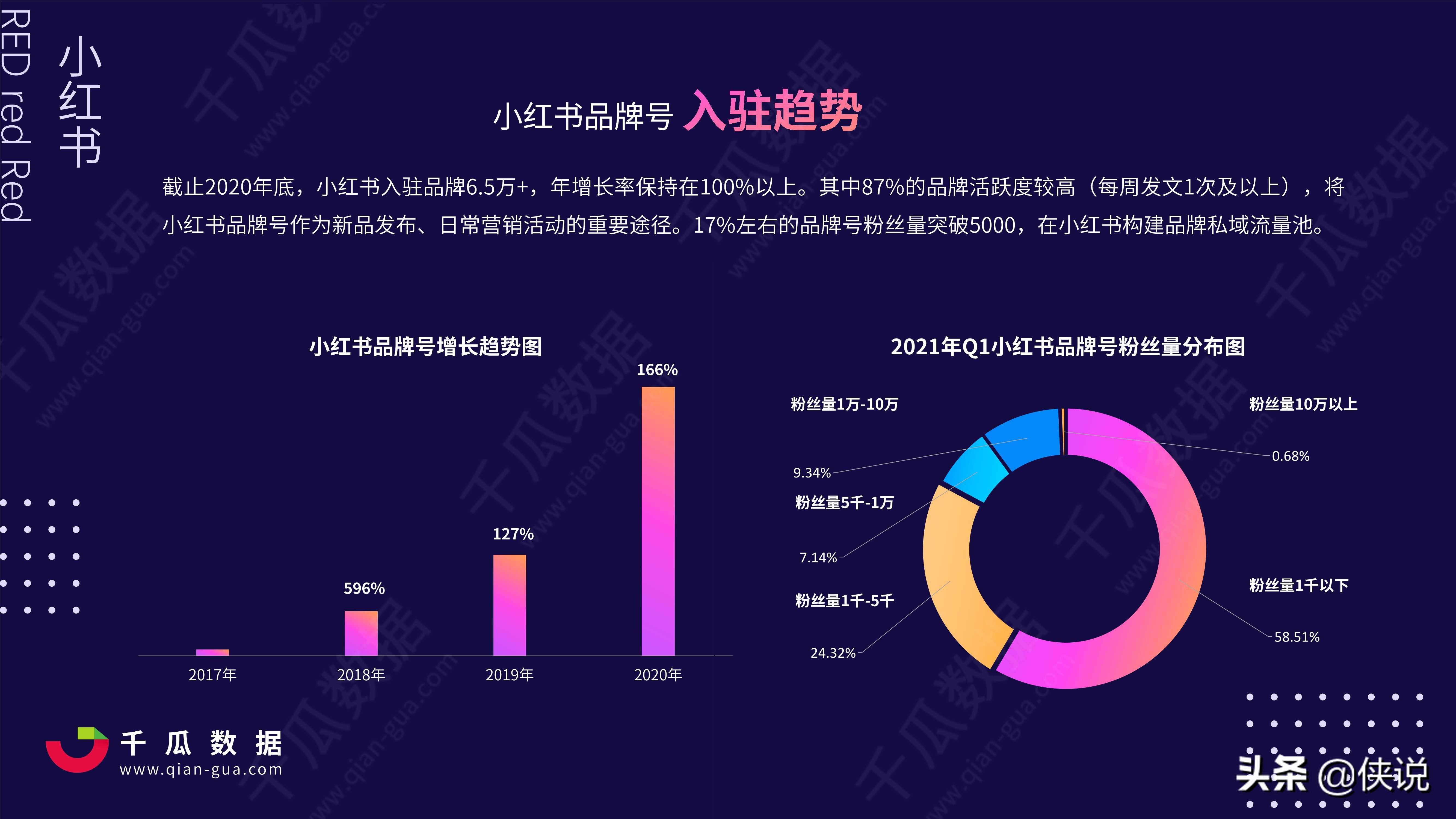 小红书营销费用(小红书营销是什么)