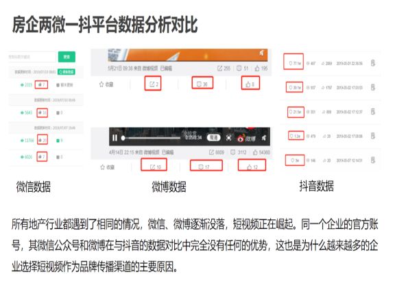抖音营销渠道(抖音营销渠道分析)