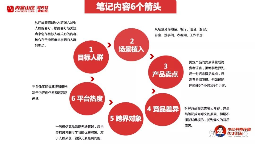 小红书平台运营(小红书平台运营定位)