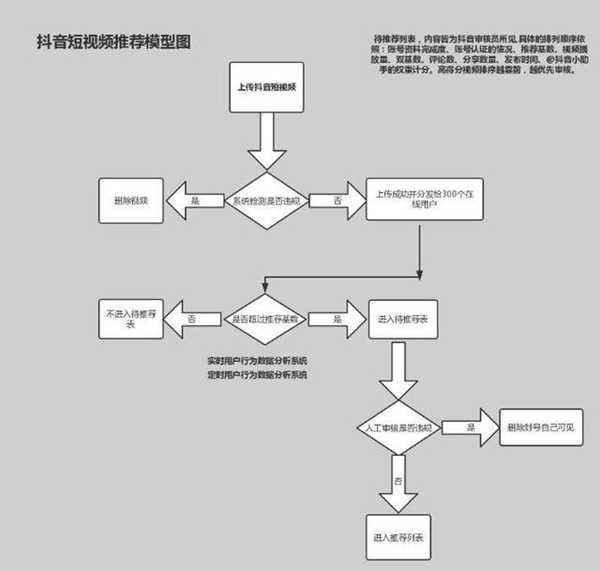 如何做抖音运营(怎么做好抖音运营)
