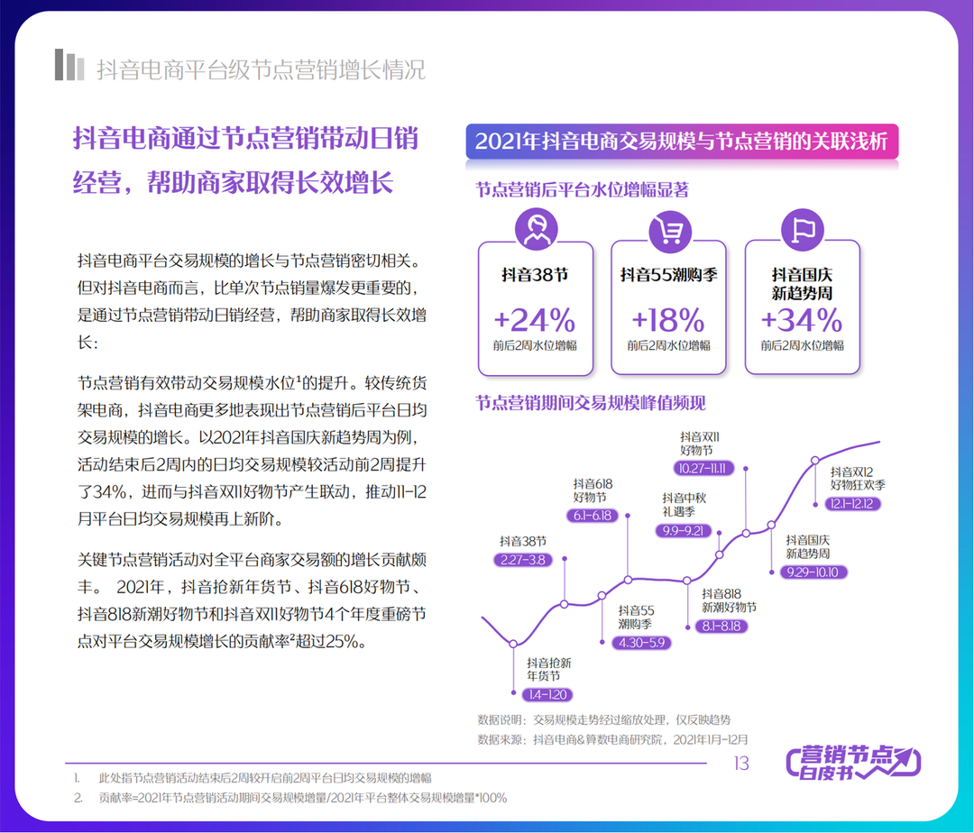 抖音什么内容判定营销(抖音广告营销怎么判定的)
