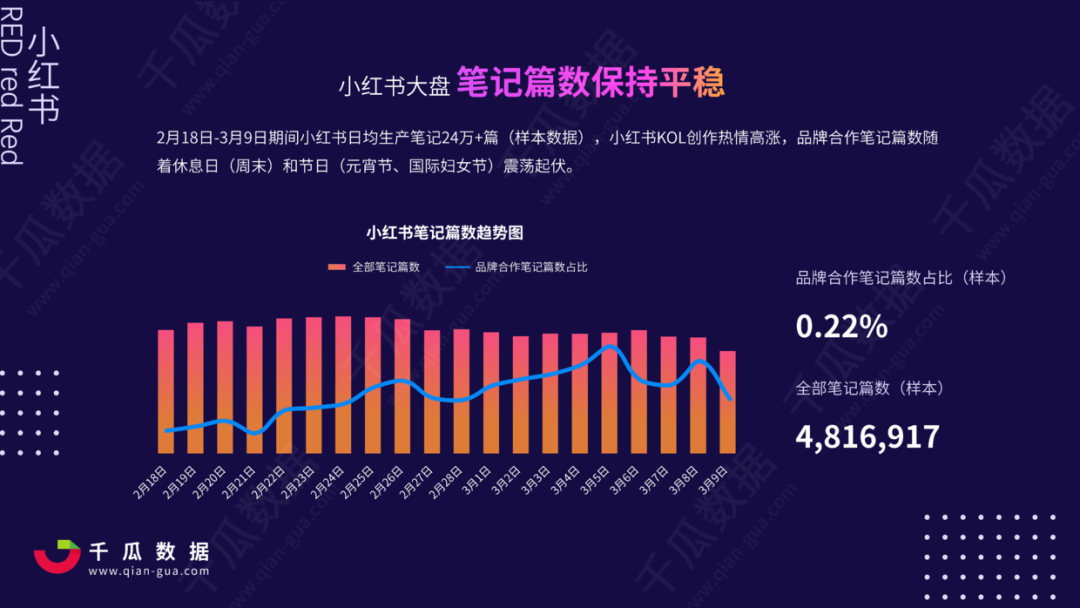 小红书数字营销(小红书数字营销岗位有什么)