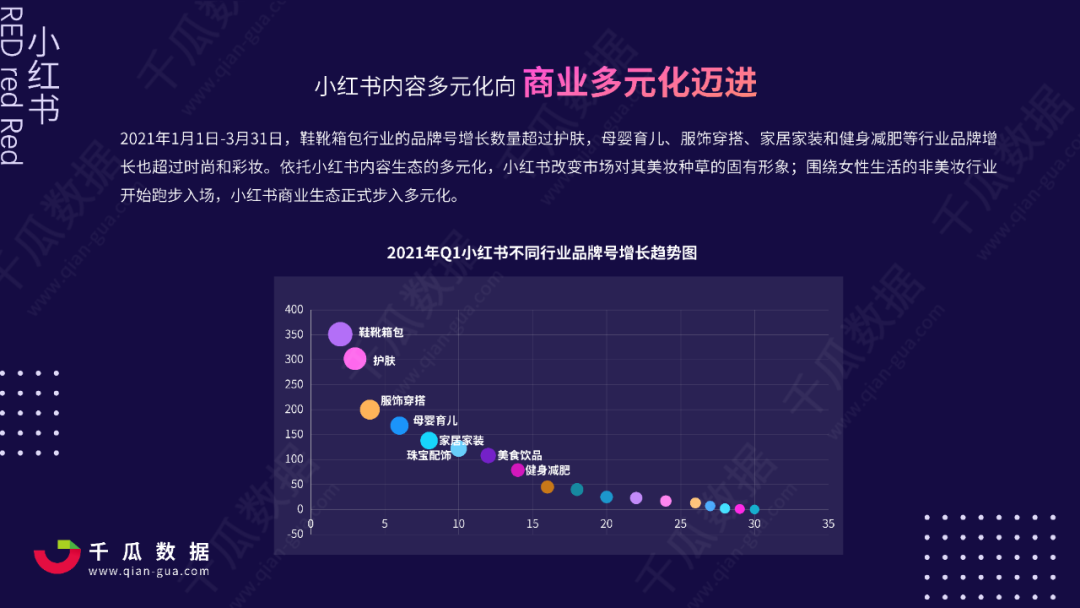 小红书数字营销(小红书数字营销岗位有什么)