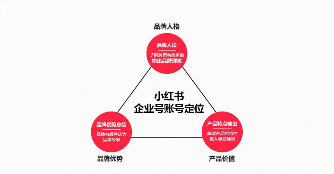 怎样经营小红书(小红书怎么做营销)