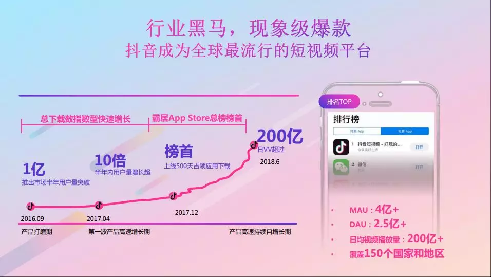 抖音宣传推广(微信加好友说是抖音宣传推广)