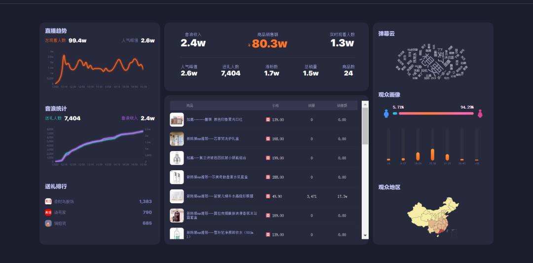 抖音直播间销售数据(抖音直播销量统计在哪儿看)