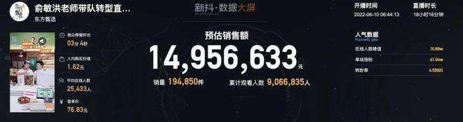 抖音直播间销售数据(抖音直播销量统计在哪儿看)