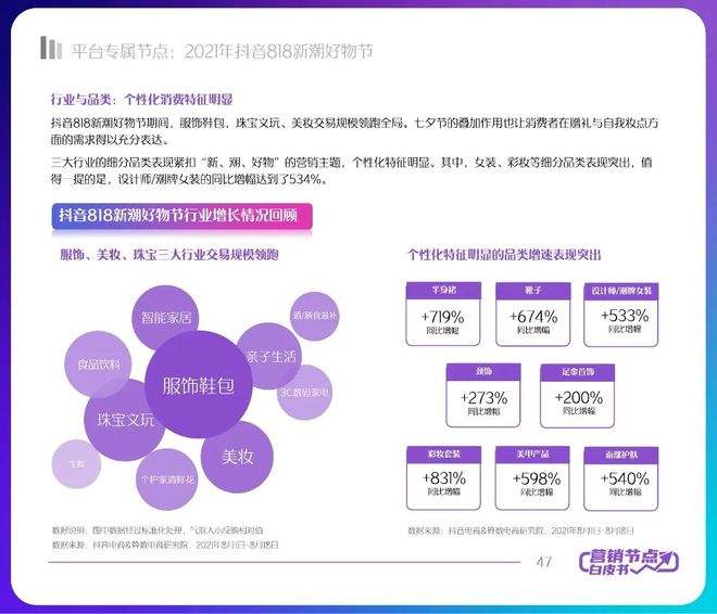 抖音电商营销分析(抖音电子商务发展策略分析)