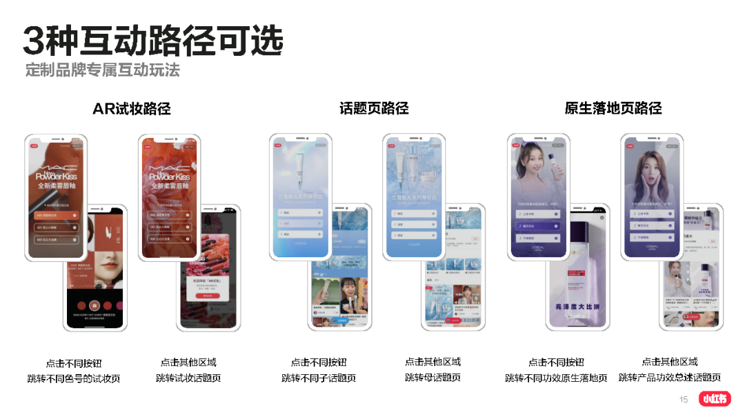 小红书品牌产品投放的简单介绍