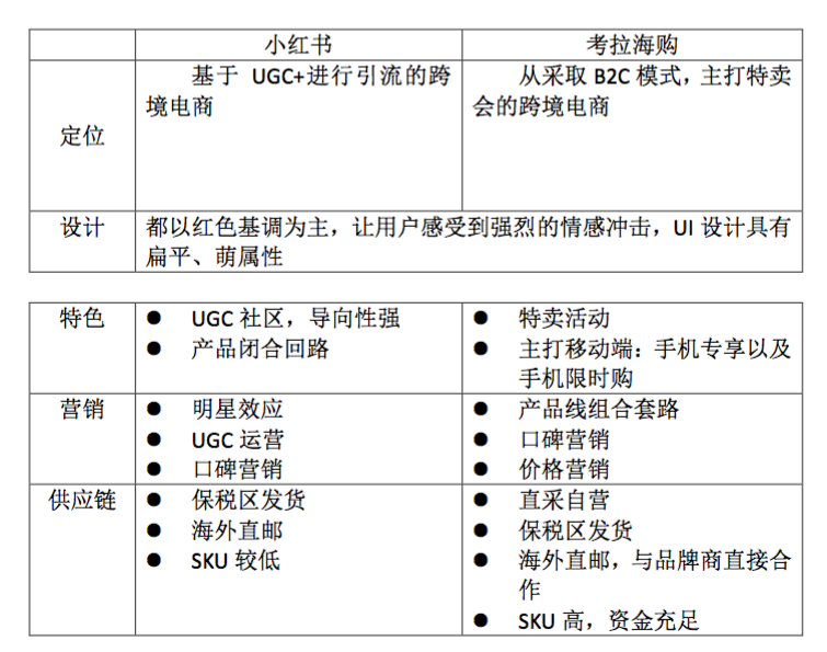 小红书经营模式的特点(小红书的商业模式主要经历了哪几个发展阶段)