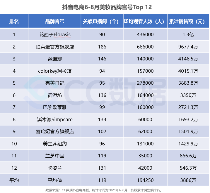 抖音怎么推销产品(抖音怎么推销产品图片)