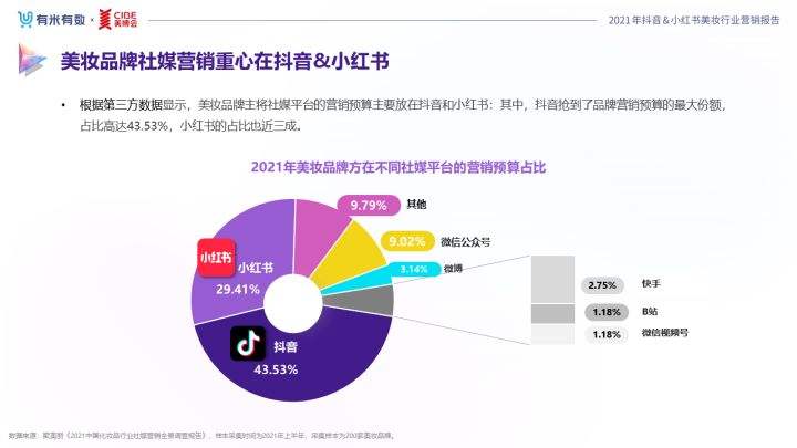 小红书内容营销模式(小红书内容营销模式分析)