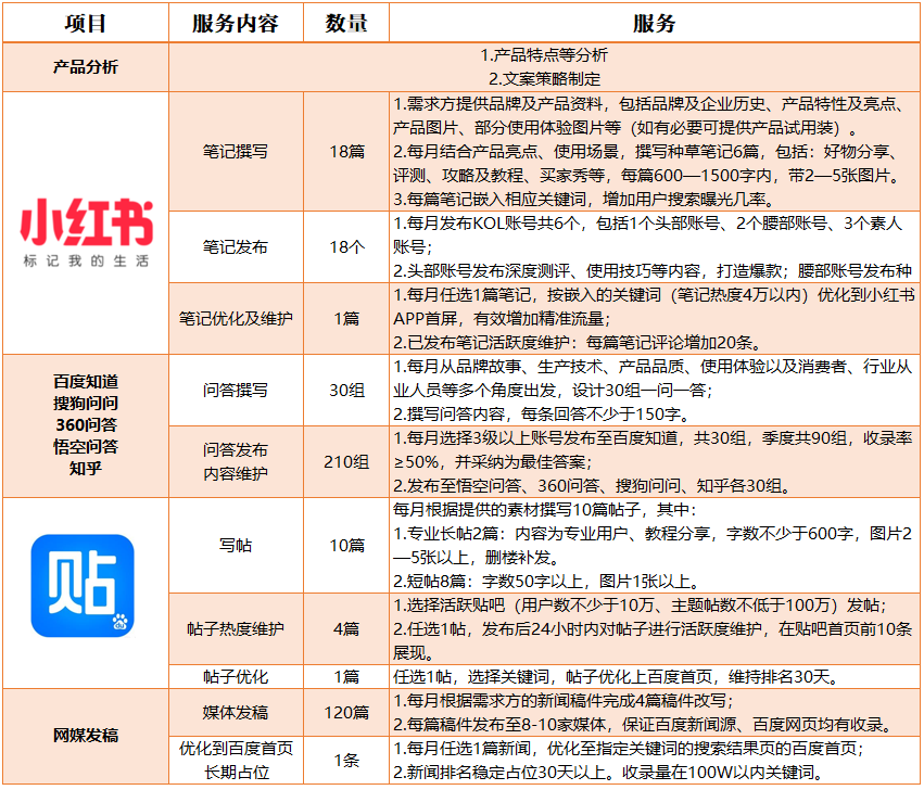 小红书种草营销方案(小红书种草式营销模式)