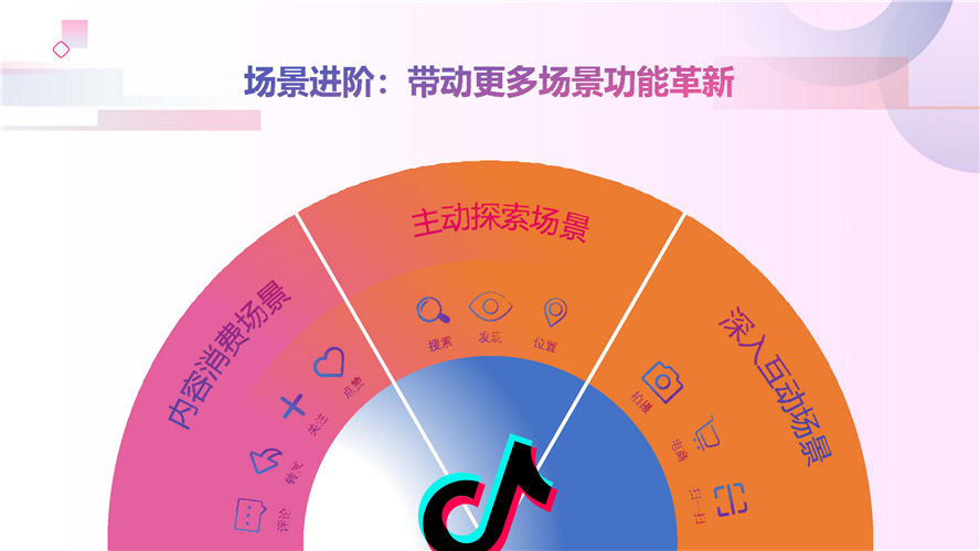 卓越抖音营销(抖音的营销战略)