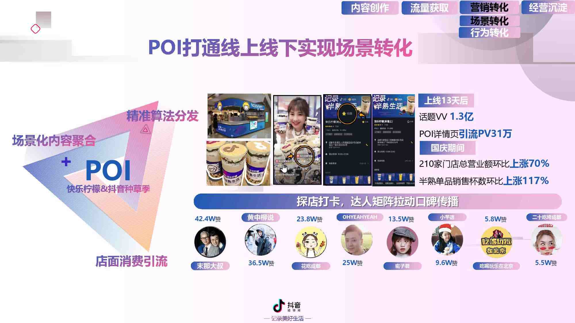 卓越抖音营销(抖音的营销战略)