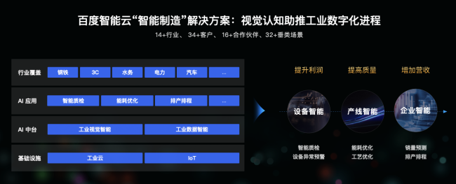 百度智能云广告(百度智能云广告语)