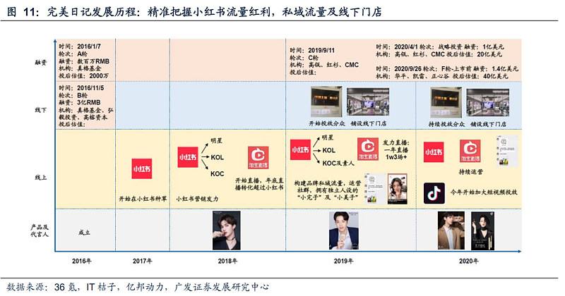 小红书内容营销方案(小红书的内容营销策略)