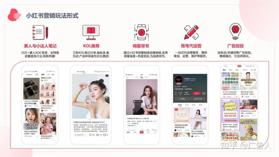 小红书营销现状分析(小红书的网络营销现状)