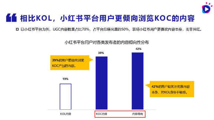 小红书营销策略分析(小红书营销策略分析论文摘要)