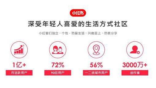 小红书营销形式(小红书营销方式分析)