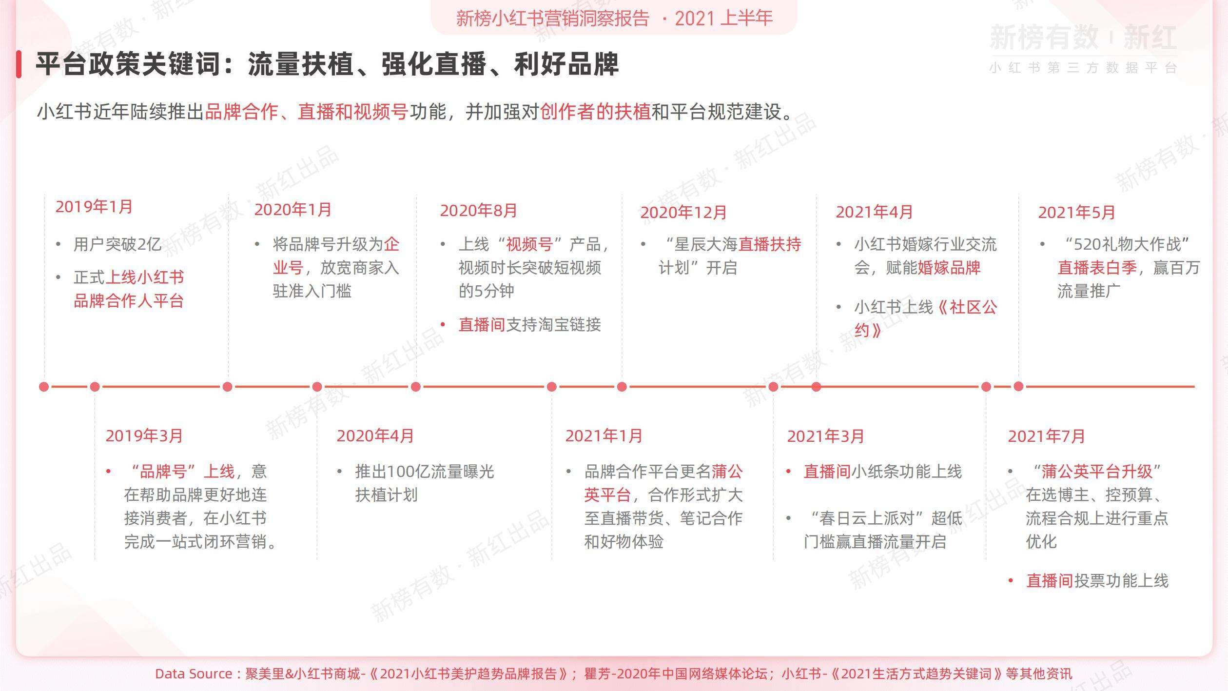 小红书营销优秀案例(小红书的营销策略论文)