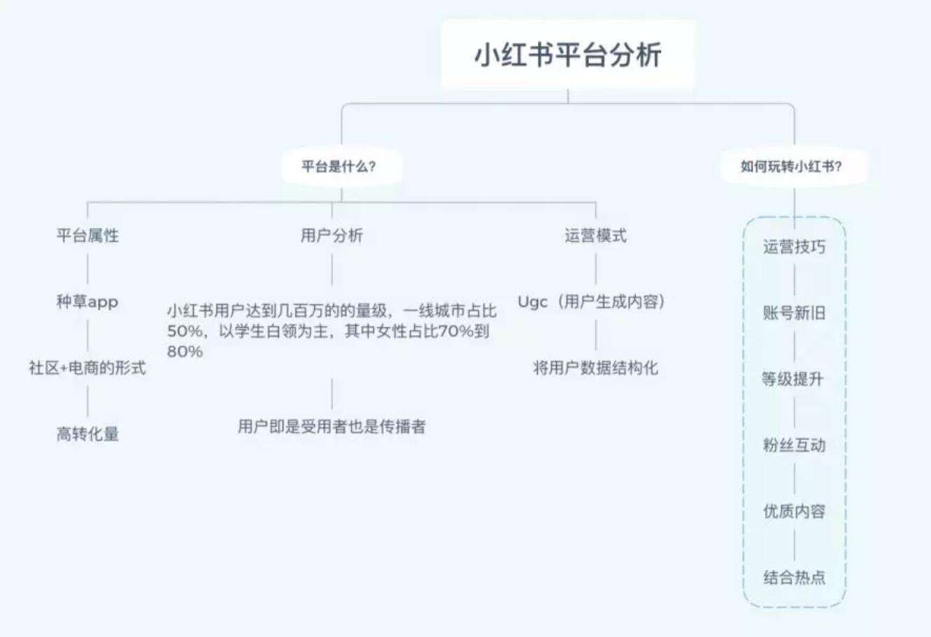 小红书商家怎么推广(小红书推广怎么找商家)