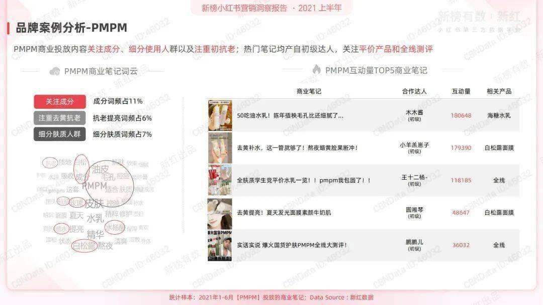 小红书跨界营销(跨境电商小红书营销策略论文)