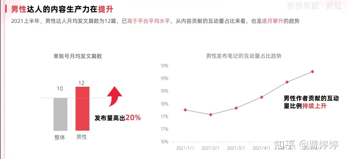 小红书跨界营销(跨境电商小红书营销策略论文)