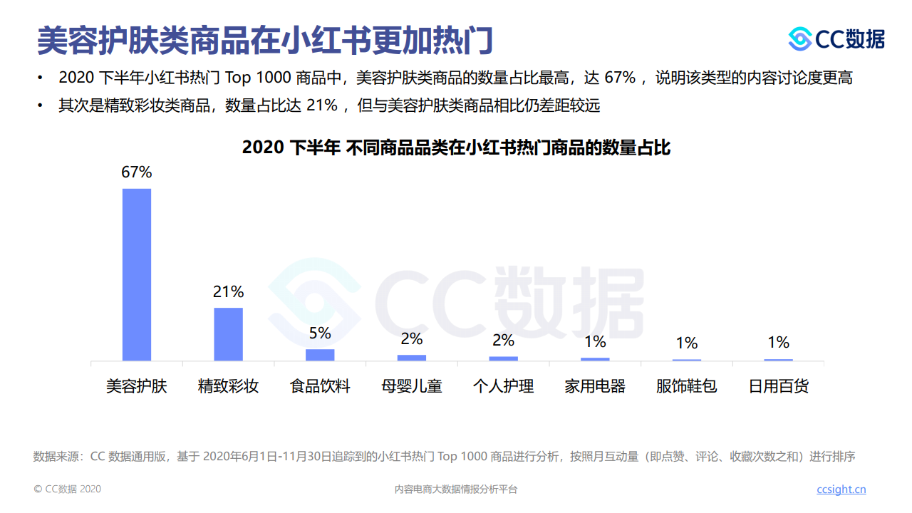 小红书的营销渠道(小红书精准营销渠道)