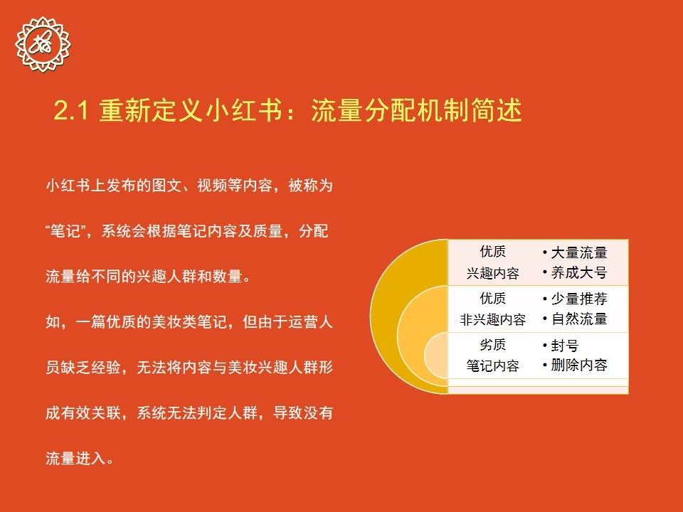 小红书的营销渠道(小红书精准营销渠道)