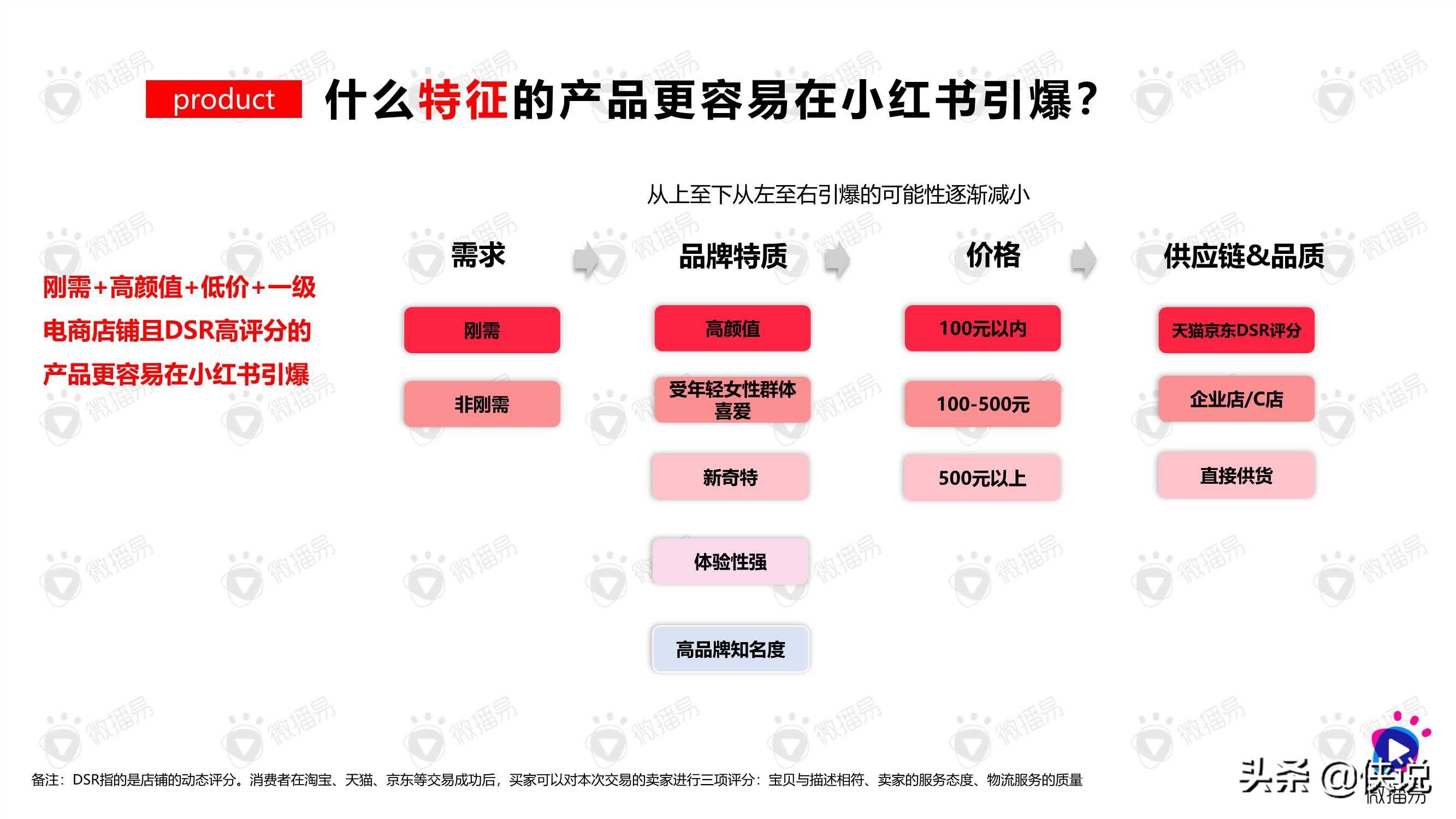 小红书广告渠道(小红书怎么找广告商)
