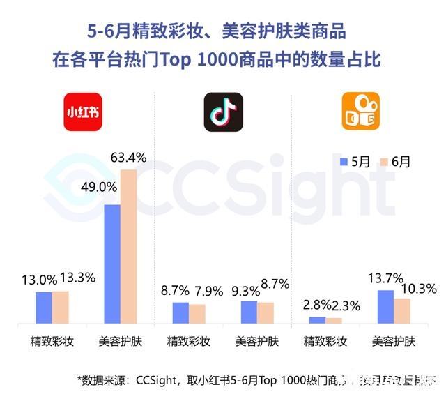 小红书对旅游营销的作用(小红书的营销价值及其利用策略分析)