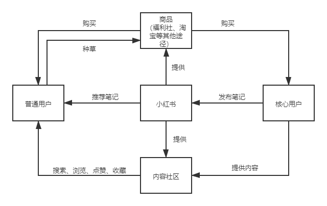 小红书运营推广(小红书运营推广骗局)