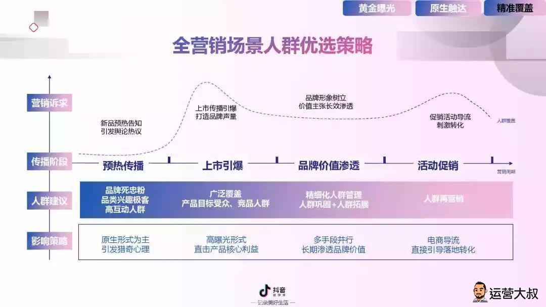 抖音数字营销(抖音数字营销案例ppt)