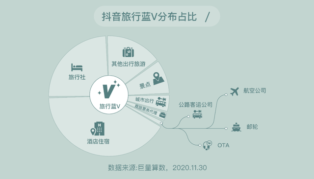 抖音的营销渠道分析(分析抖音营销的优势有哪些)