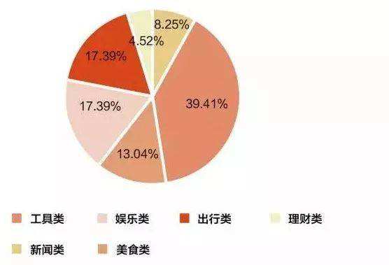 抖音的营销渠道分析(分析抖音营销的优势有哪些)