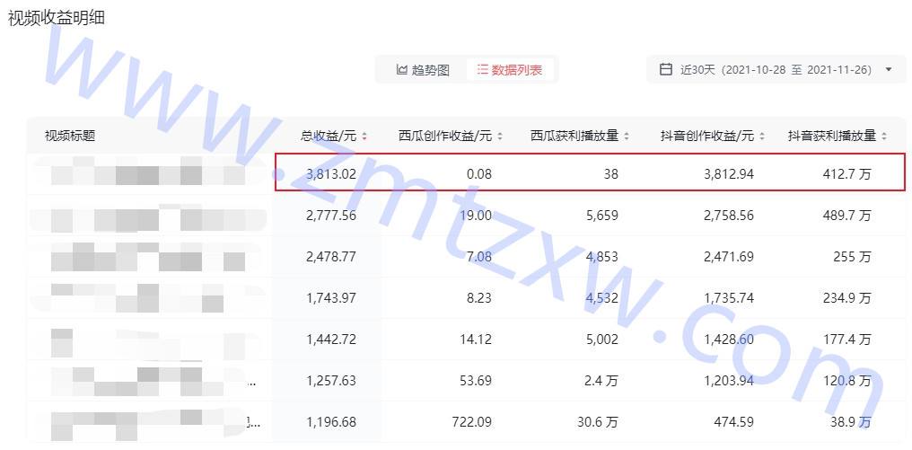 抖音广告收益(抖音广告收益怎么算)