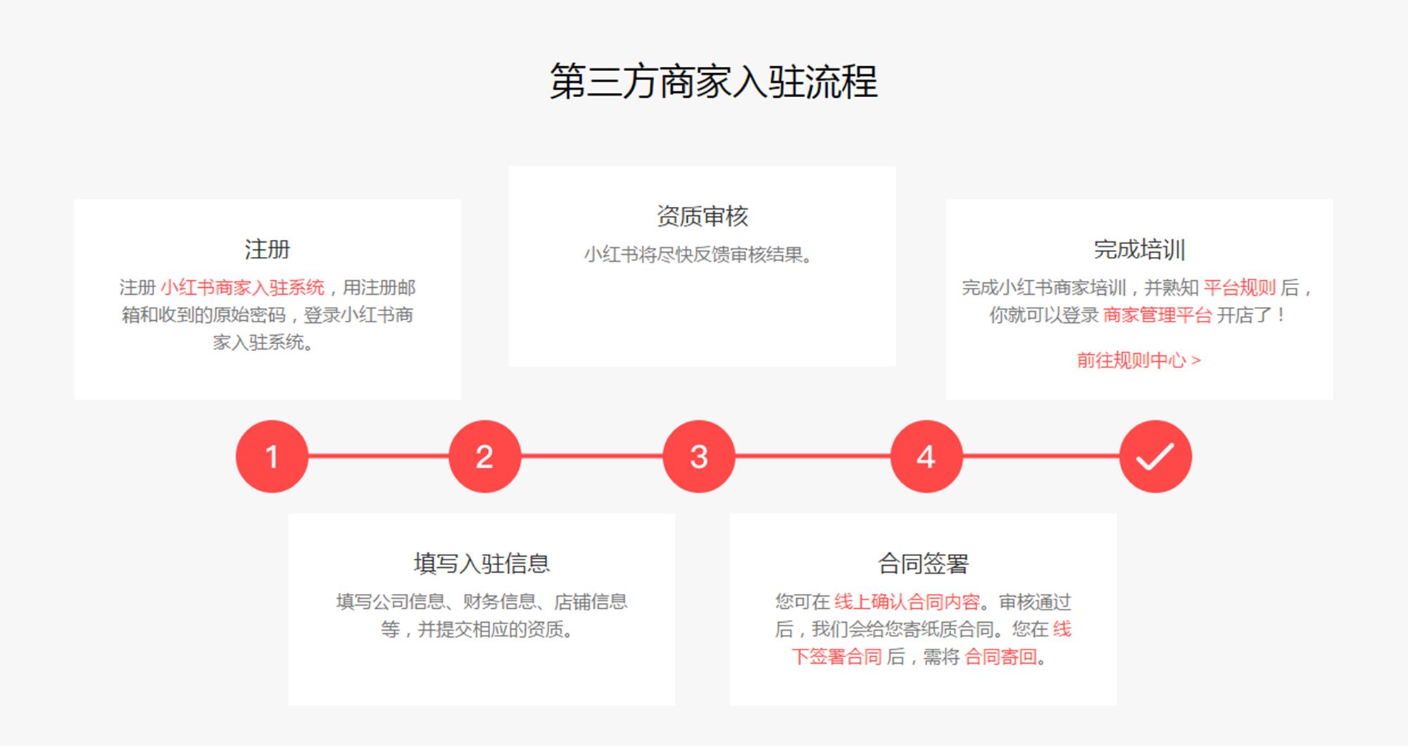 包含小红书运营推广预算的词条