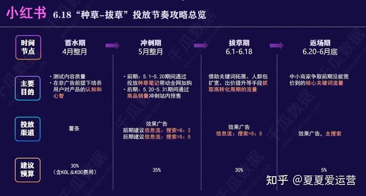小红书市场营销策略分析(小红书的市场营销策略研究)