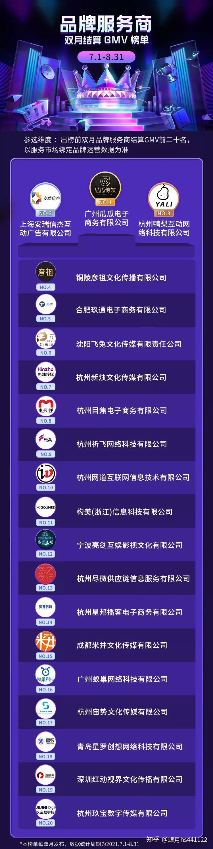 抖音销售服务商(抖音销售服务商名单)