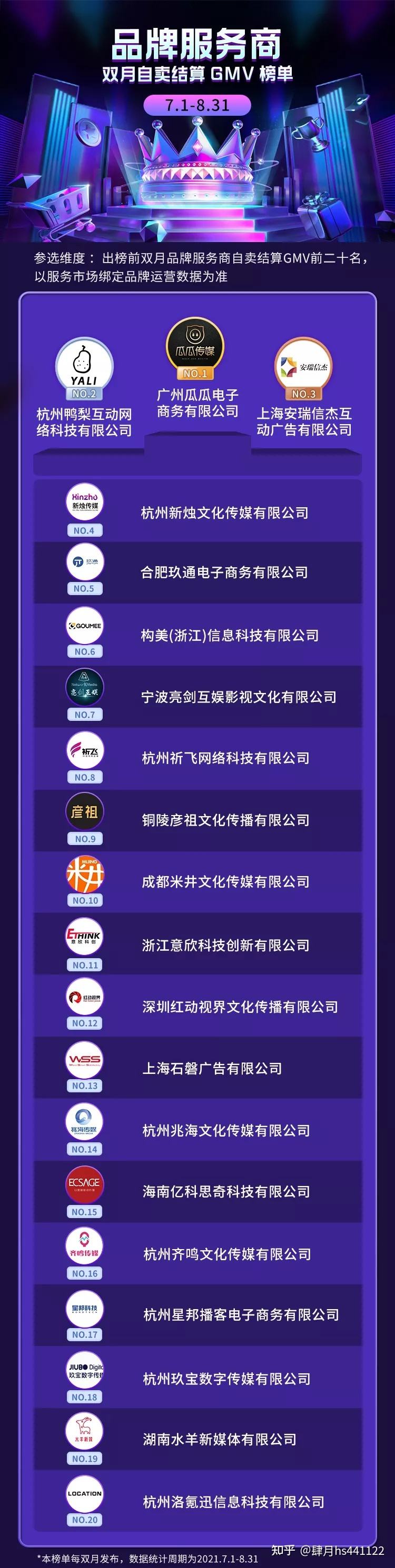抖音销售服务商(抖音销售服务商名单)