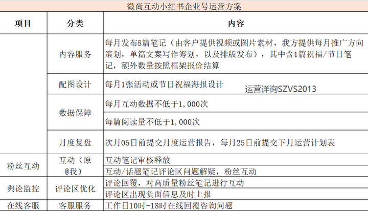 kol营销小红书(kol营销小红书ppt)
