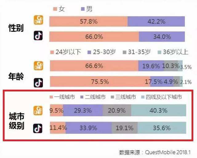 抖音城市营销(抖音可以精准对城市营销吗)