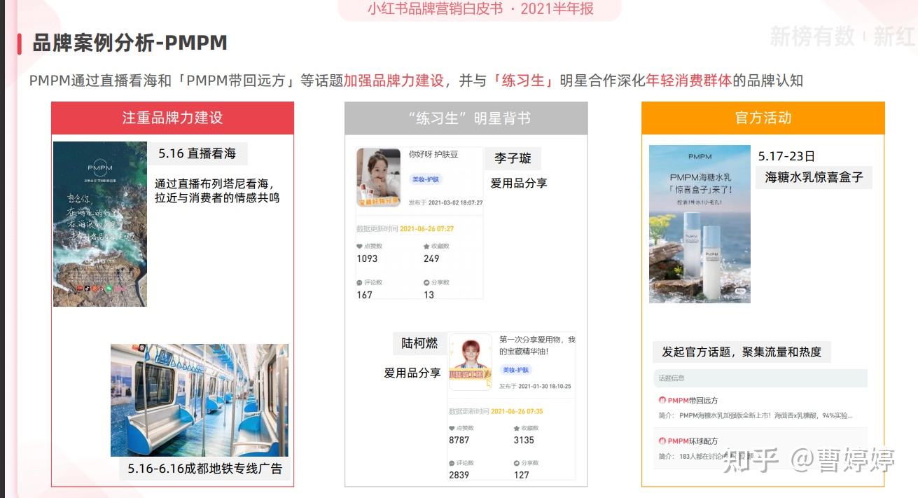 小红书内容营销策划(小红书市场营销策划书)