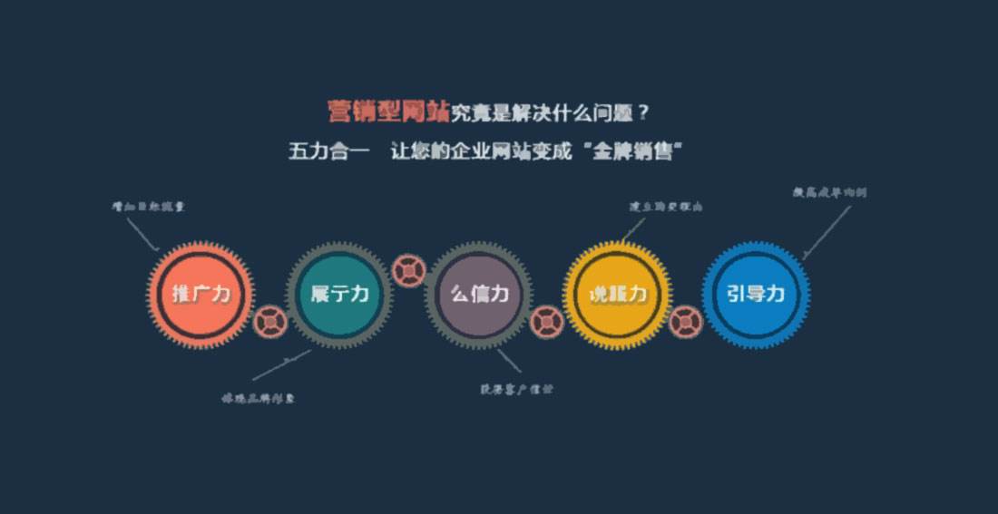 网站营销怎么样(网站的营销与推广)